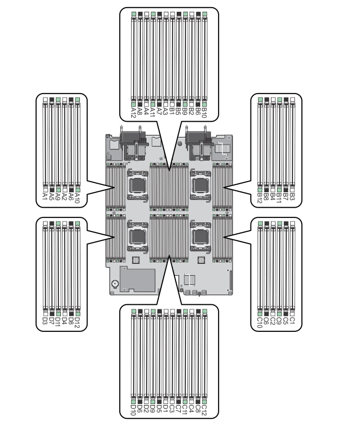 Dell PowerEdge M820 Memory Spec