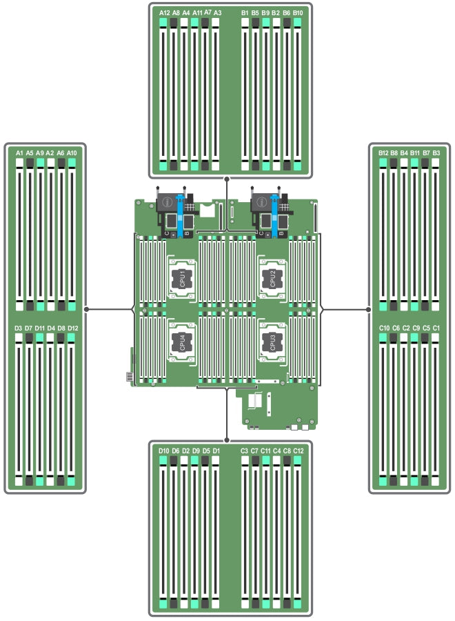 Dell PowerEdge M830 Memory Configuration