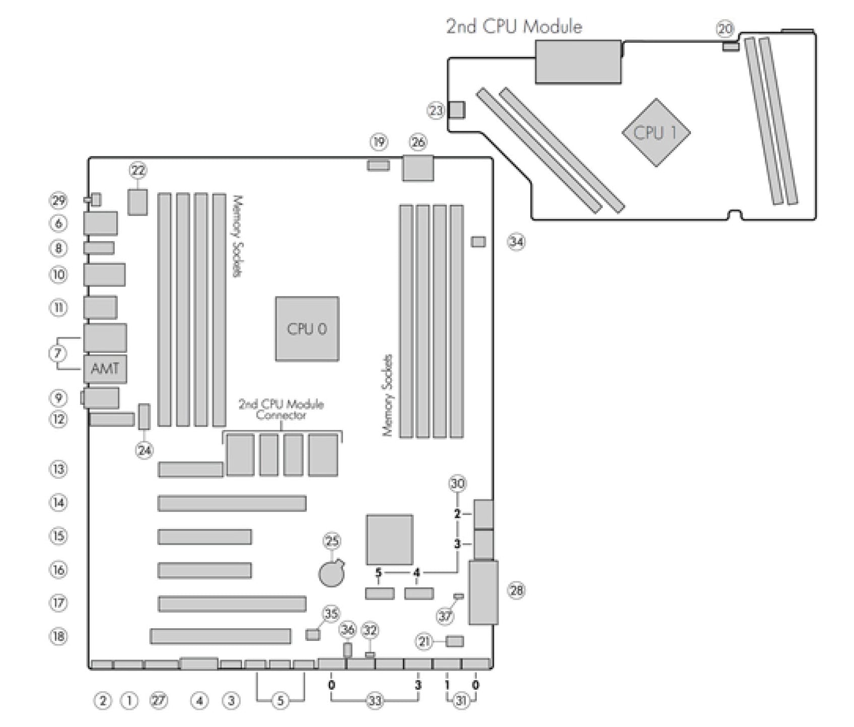 HP Z620 Memory Configuration