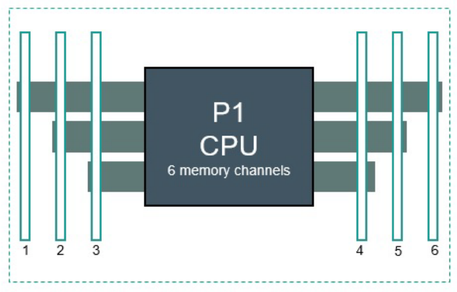 HPE ProLiant ML110 Gen10 Memory Configuration