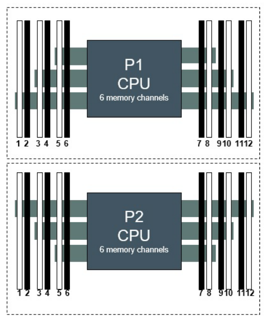 HPE ProLiant ML350 Gen10 Memory Configuration