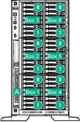 HPE ProLiant ML350 Gen9 SSD Config