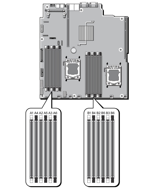 Dell PowerEdge R420 Memory Configuration