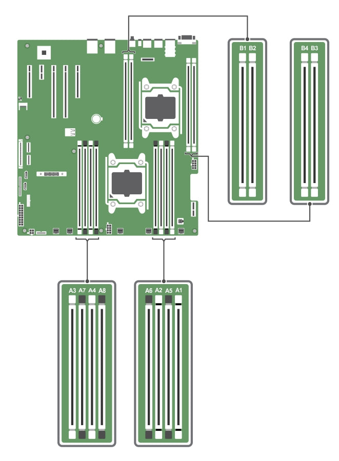 Dell PowerEdge R430 Memory Configuration