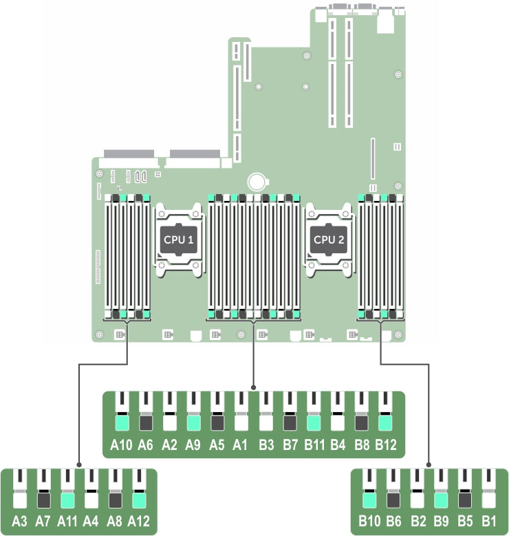 Dell PowerEdge R730 XL Memory Configuration