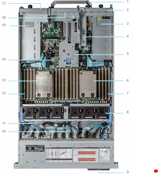 Dell PowerEdge R7525 CPU Config