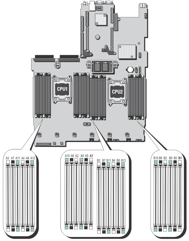 Dell PowerEdge R820 Memory Configuration