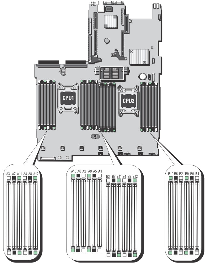 Dell PowerEdge R820 Server Memory– Cloud Ninjas