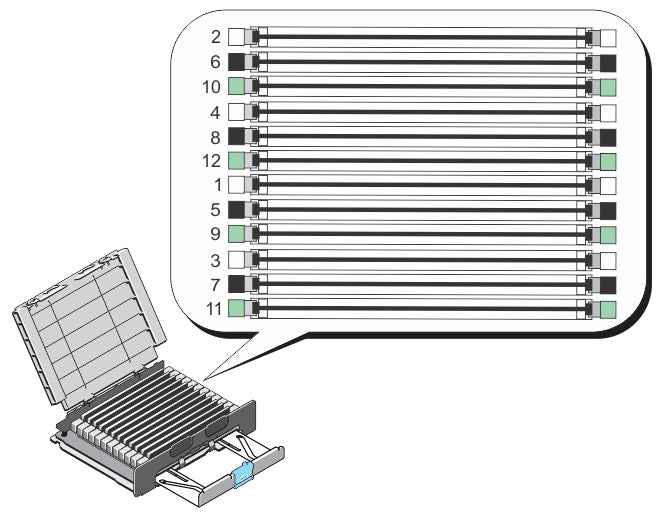 Dell PowerEdge R920 Memory Configuration