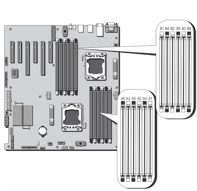 Retouch Afgang aflevere Dell PowerEdge T420 RAM | Memory Upgrades– Cloud Ninjas