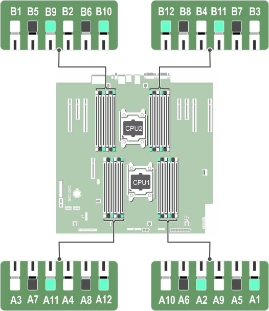 Dell PowerEdge T630 Memory Configuration