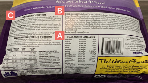 DIG Labs Understanding and Reading Dog Food Labels and Guaranteed Analsysis