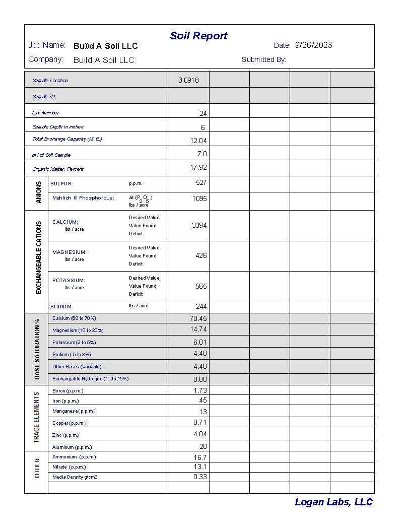 3.0 Analyse de sol, lot du 18 septembre 2023