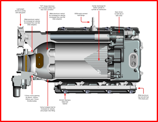 twin screw supercharger diagram