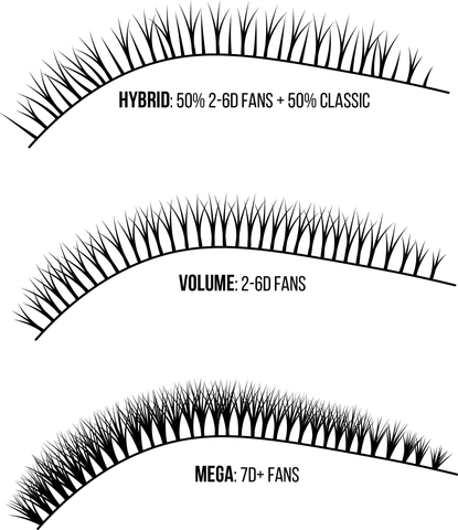 hybrid vs volume vs mega volume lashes