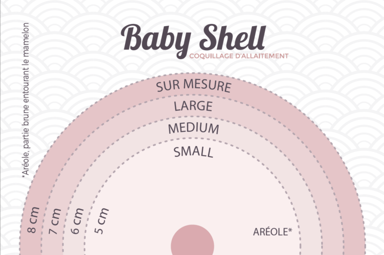 Coquillages D Allaitement Baby Shell Mumlifebox