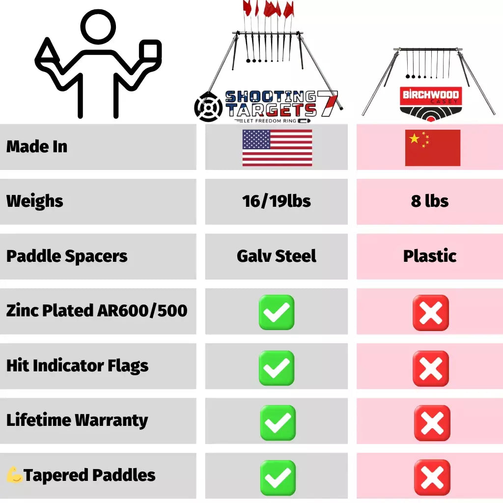 Know Your Limits Target