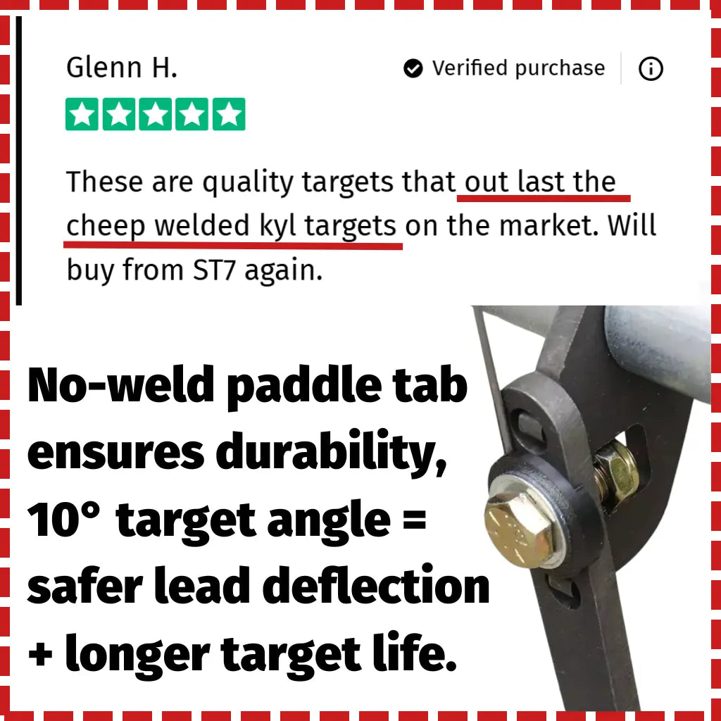 Know Your Limits Target