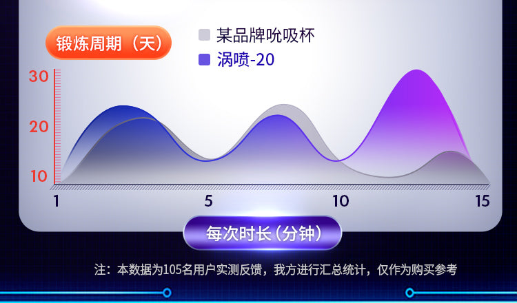 雷霆涡喷20语音互动吮吸震动自动飞机杯