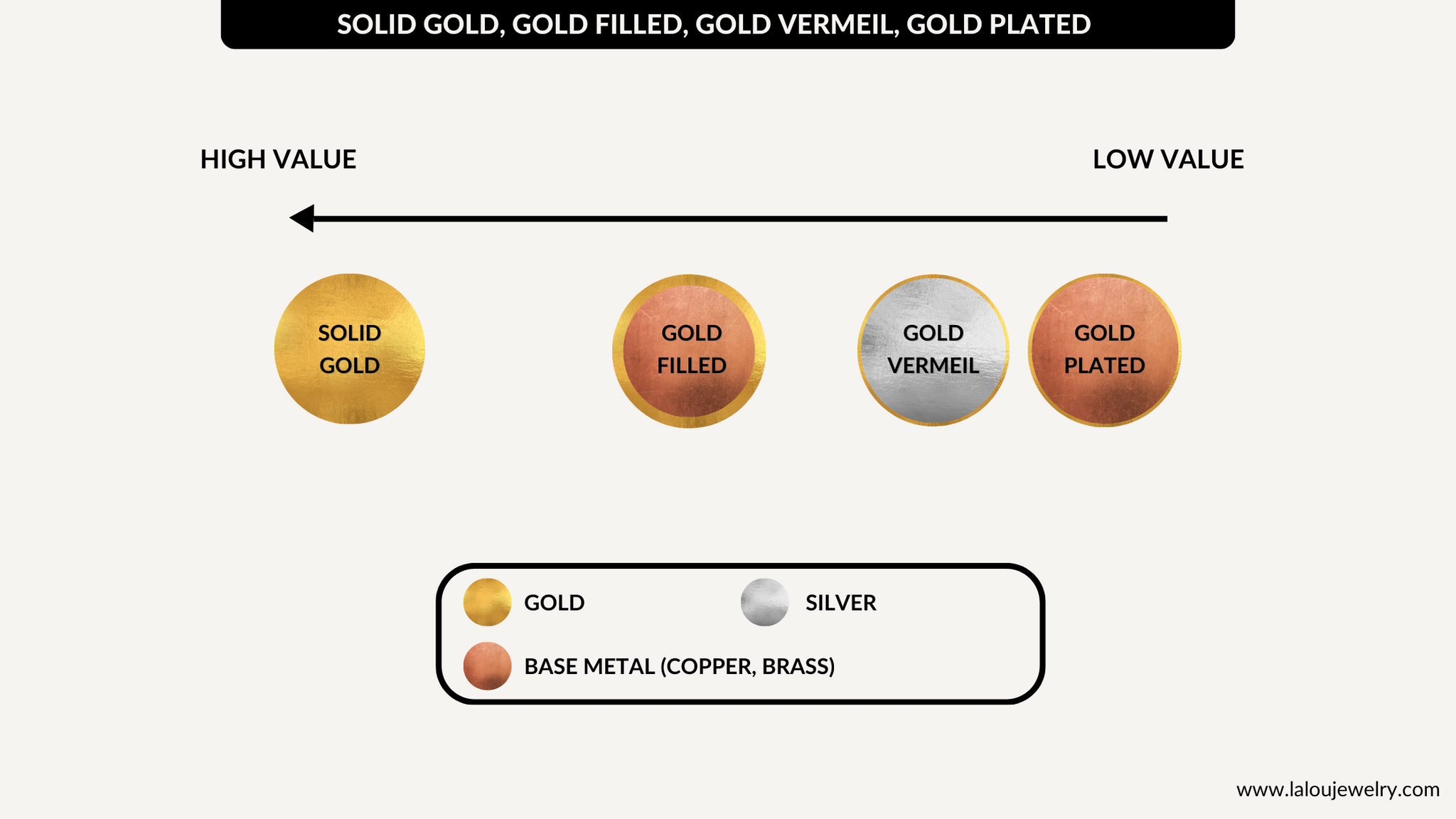 Solid Gold, Vermeil, Gold Filled