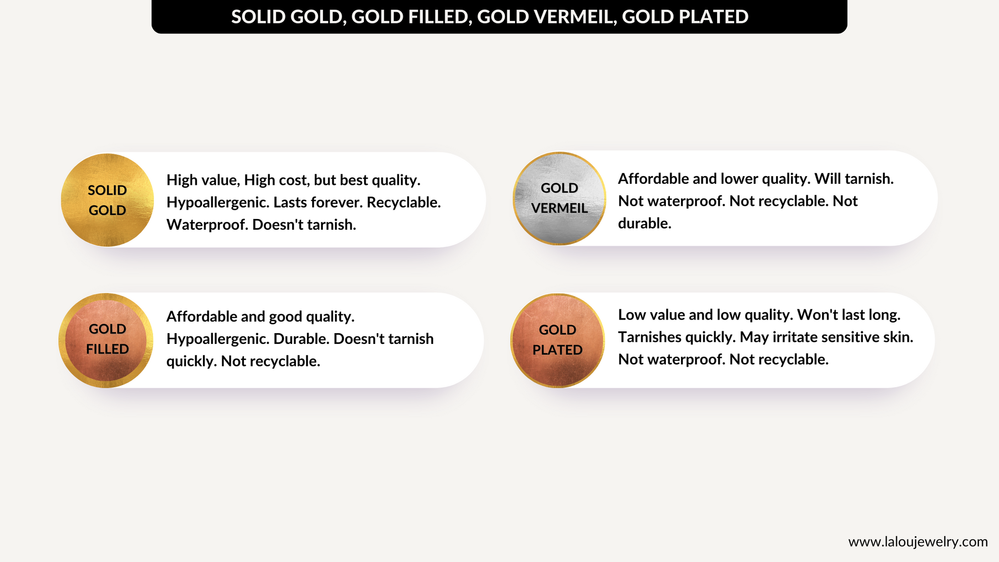 Vermeil, Gold filled, solid gold