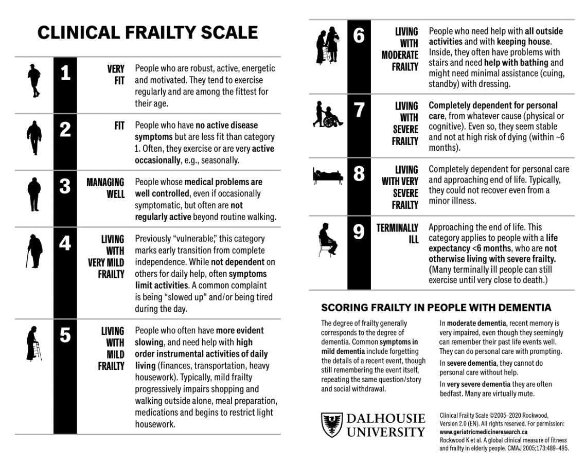 CLINICAL FRAILTY SCALE