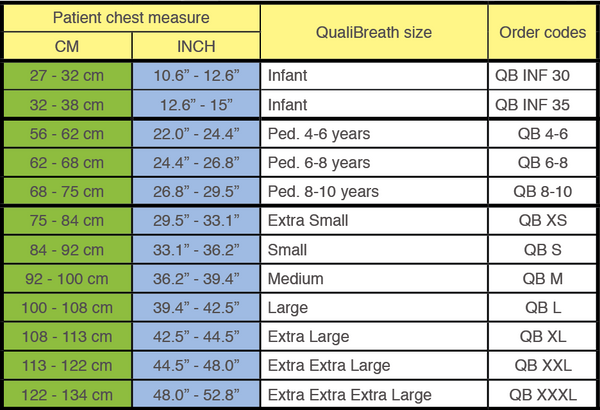 QualiBreath 101 - How to measure and choose the correct size ...