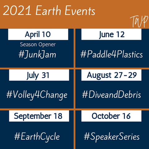 The Wasteland Plan's 2021 Earth Events