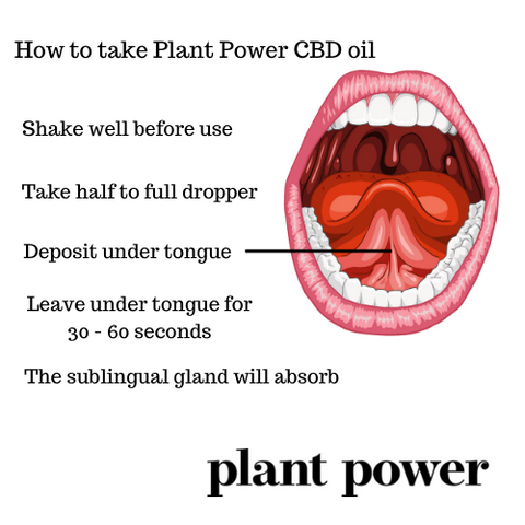 The Best Way to Consume CBD