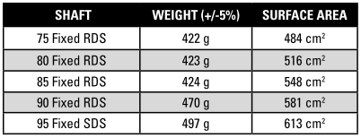 2019 Carbon Elite Specs