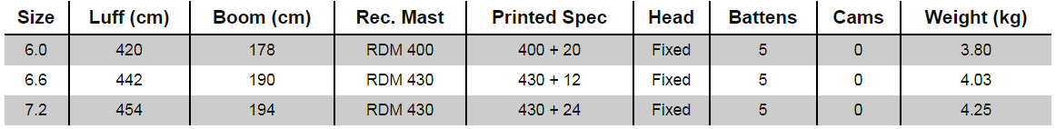 Lift Freerace Specs