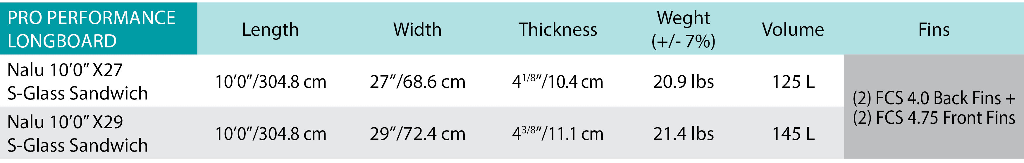 Nalu Glass-Sandwich 2020 Specs