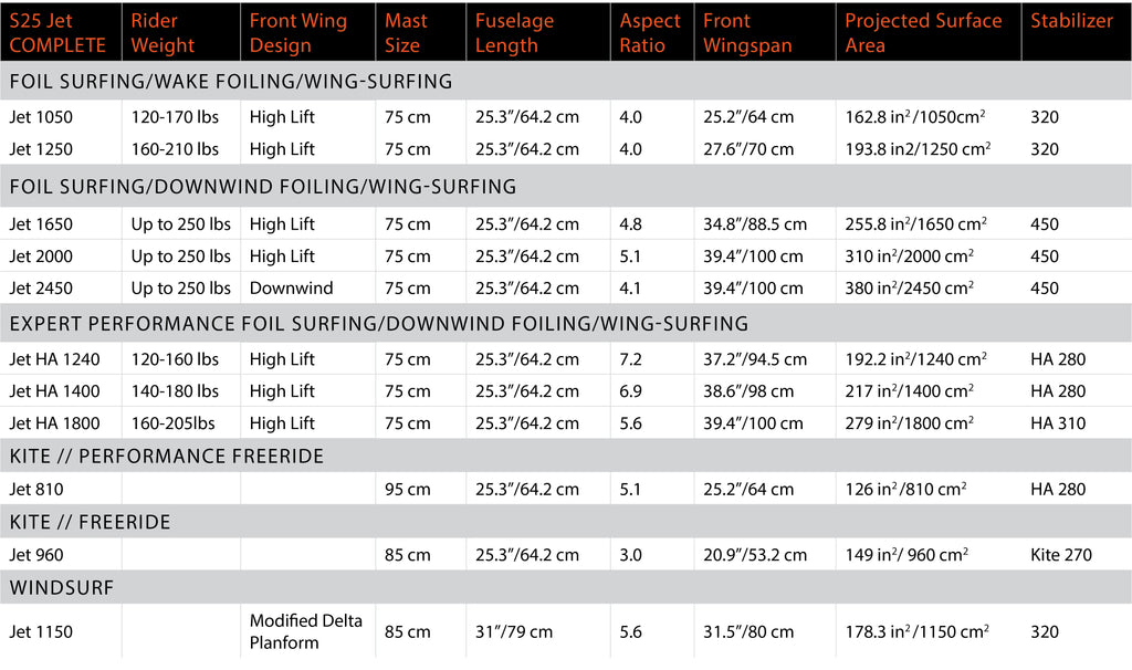 S25 Jet Foil Complete Chart