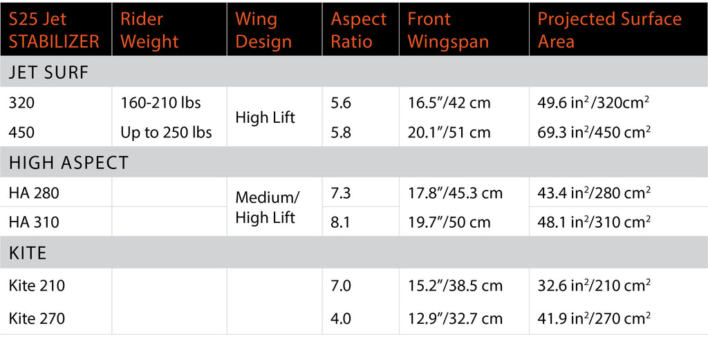 S25 Jet Foil Stabilizer Chart