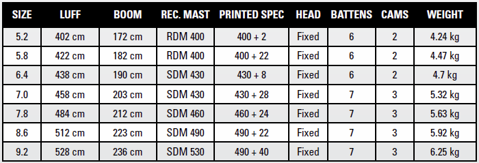 SL Specs