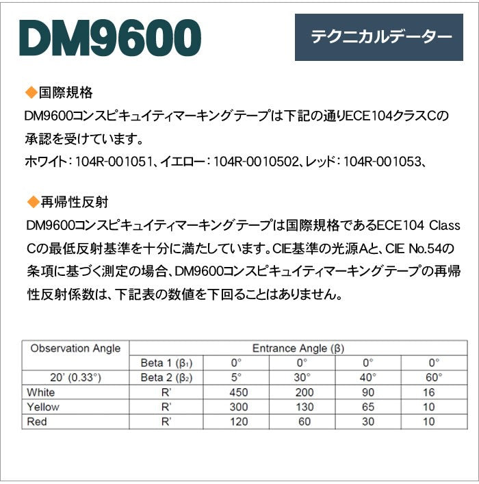 DM9600コンスピキュイティマーキングテープは国際規格であるECE104 Class Cの最低反射基準を十分に満たしています。