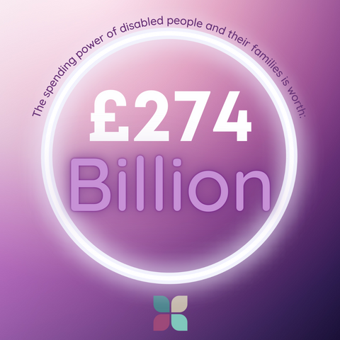 Graphic with white text over purple background saying The Purple Pound is worth £274 billions in the UK