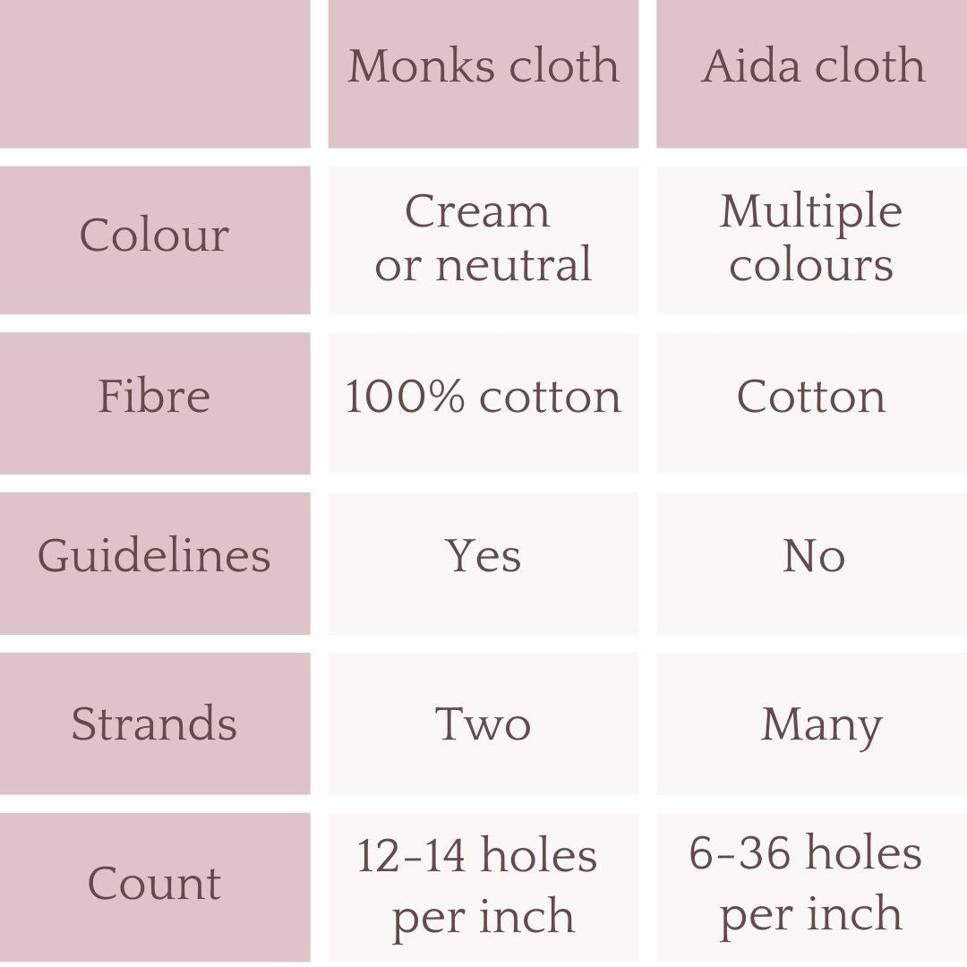 Monk's Cloth - 14 Count