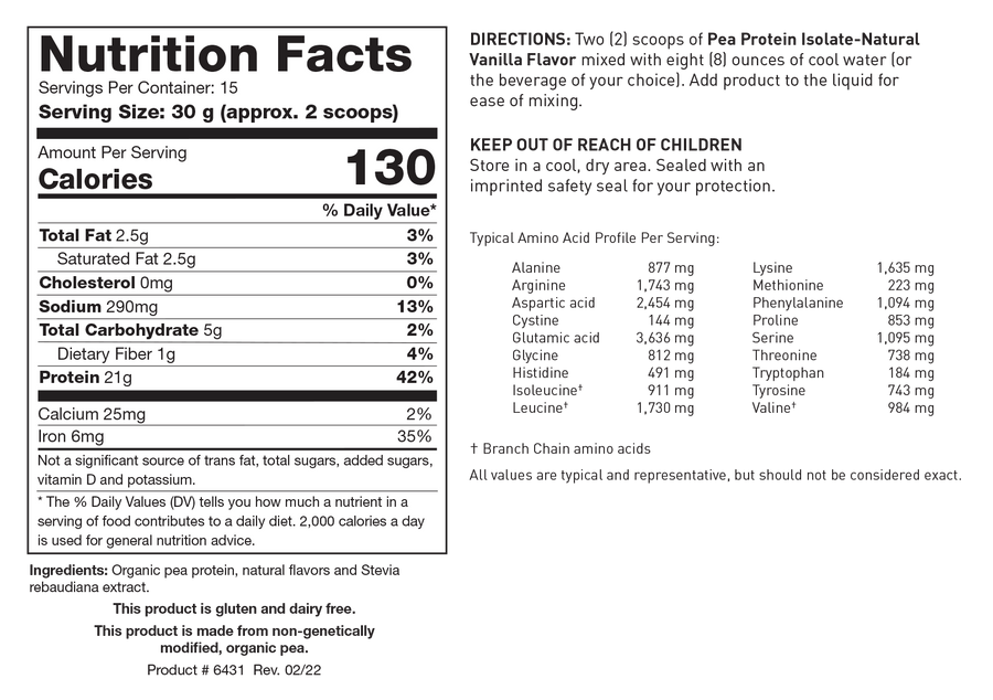 developing functional ingredients a case study of pea protein