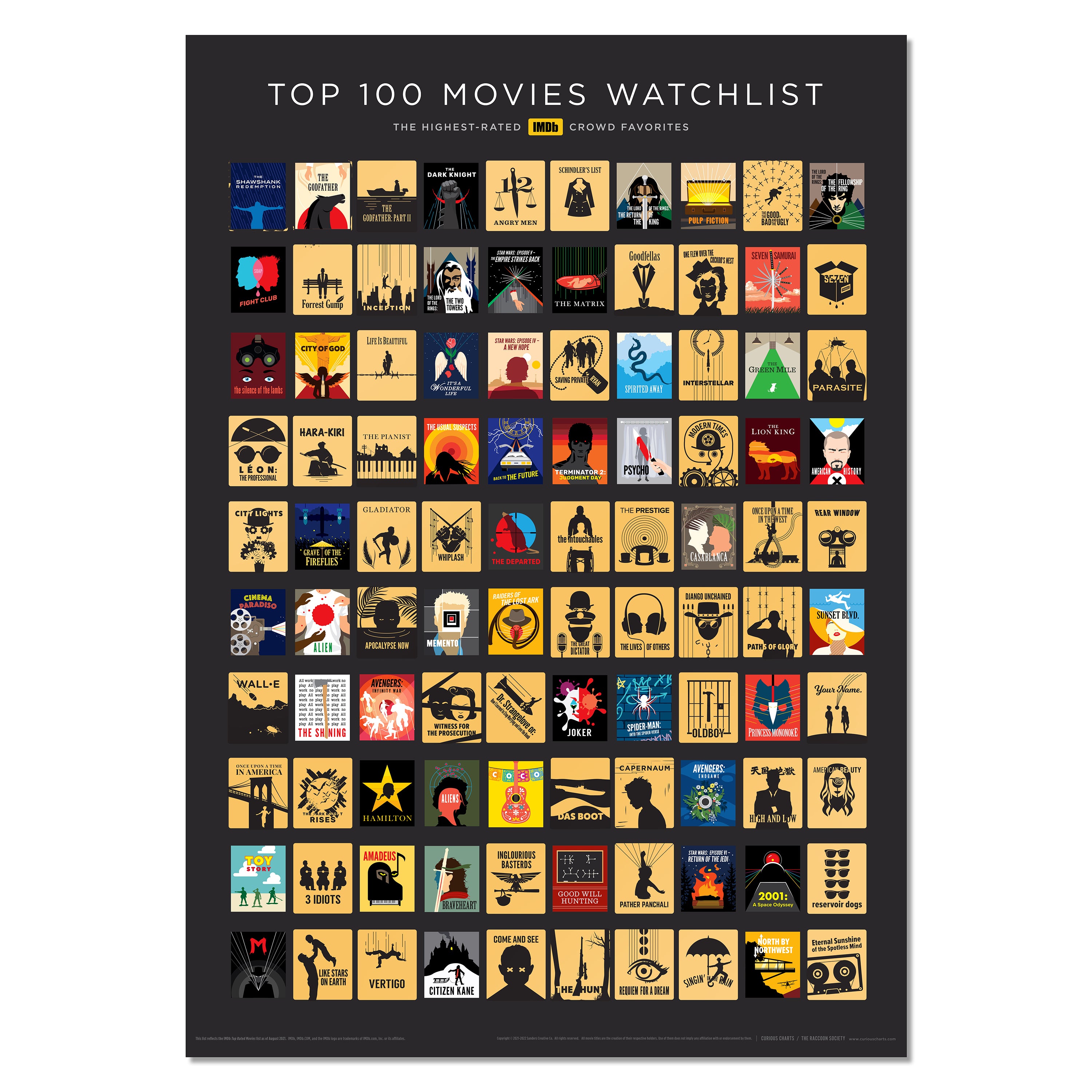 Most Popular Movies And Tv Shows - Sort By Popularity(IMDb)
