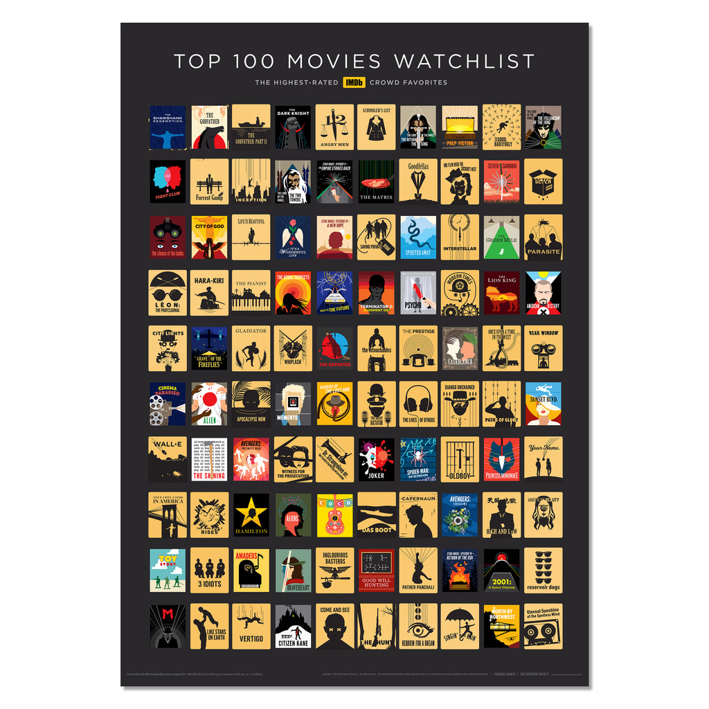 puls Afskedigelse Relativitetsteori Official IMDb 100 Movies Scratch-off Poster – The Raccoon Society