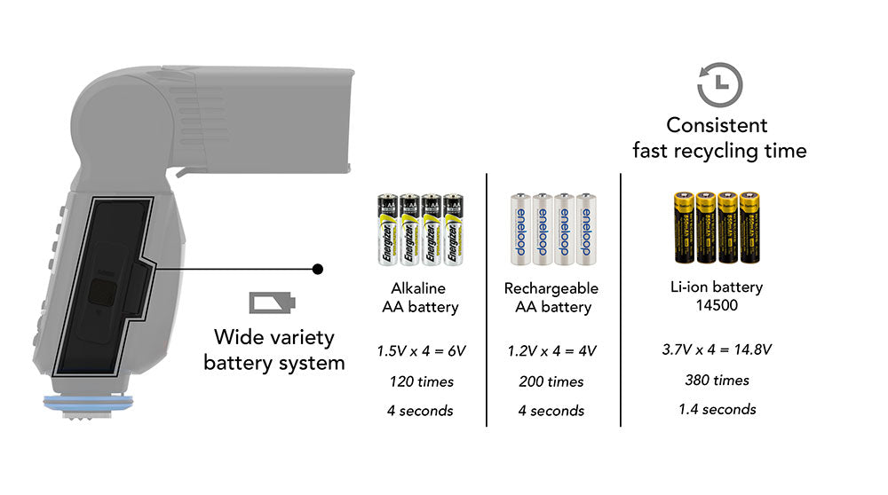 Nissin MG80 Pro Wide Variety Battery System