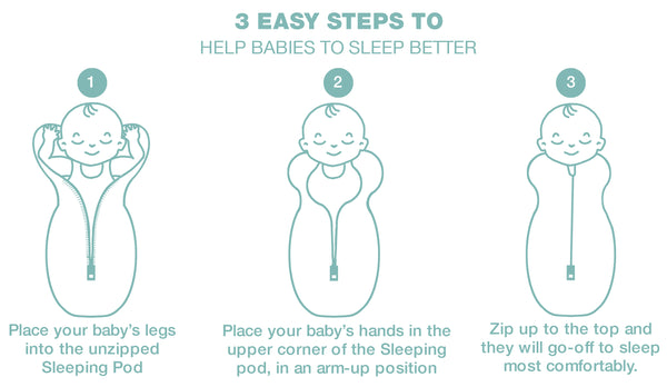 EASY STEPS FOR SLEEPING POD