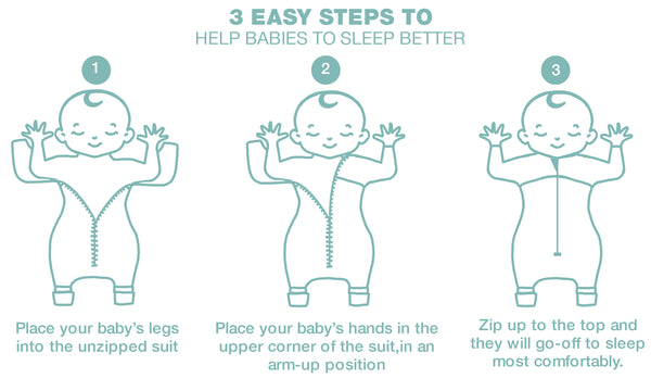 HOW TO USE A SLEEPSUIT