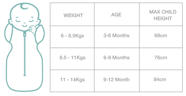 TRANSITIONAL POD SIZE GUIDE