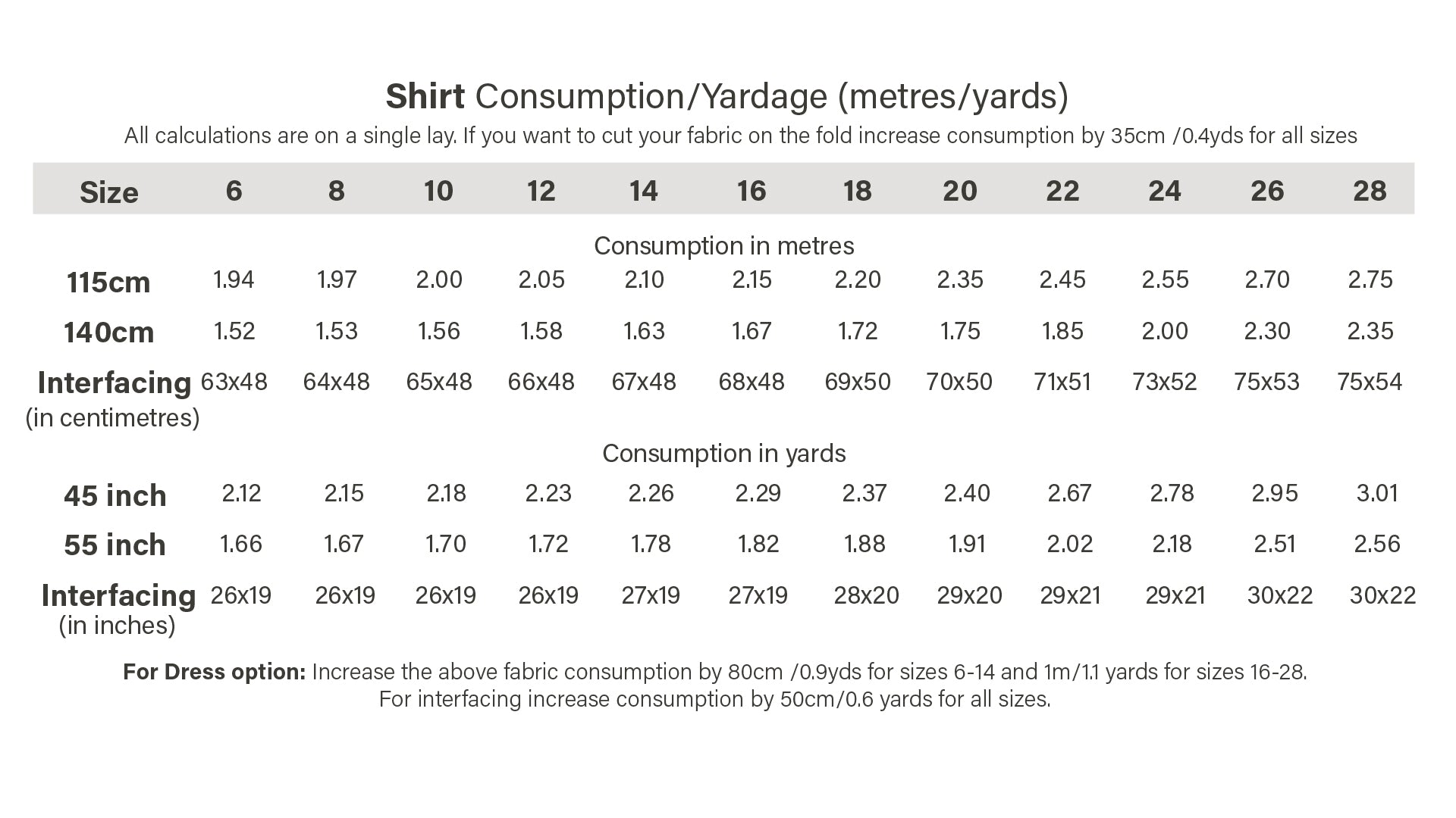 Olya consumption chart