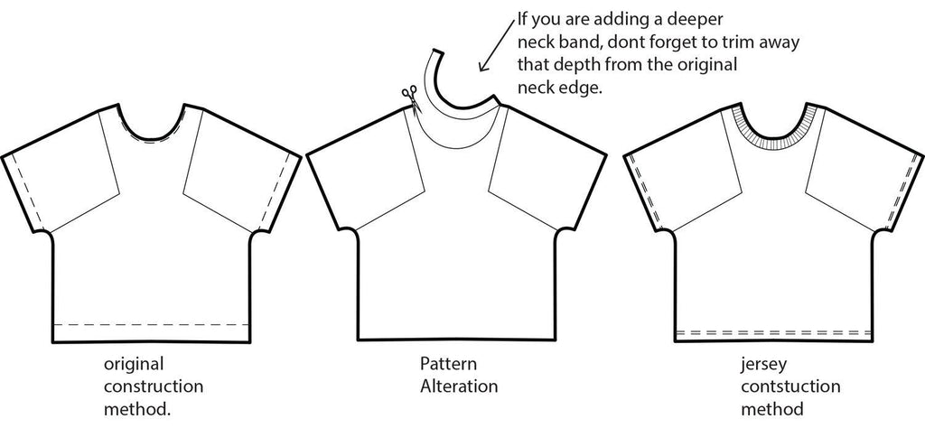 How to create a neckband pattern – Paper Theory Patterns