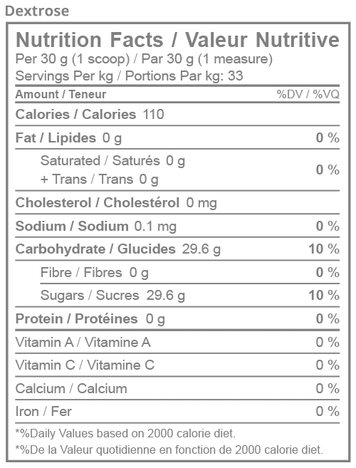 Dextrose Nutrition Facts