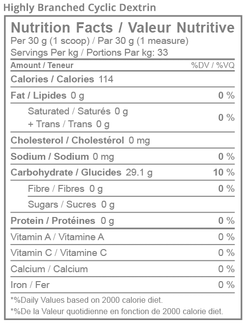 Highly Branched Cyclic Dextrin Supplement Facts