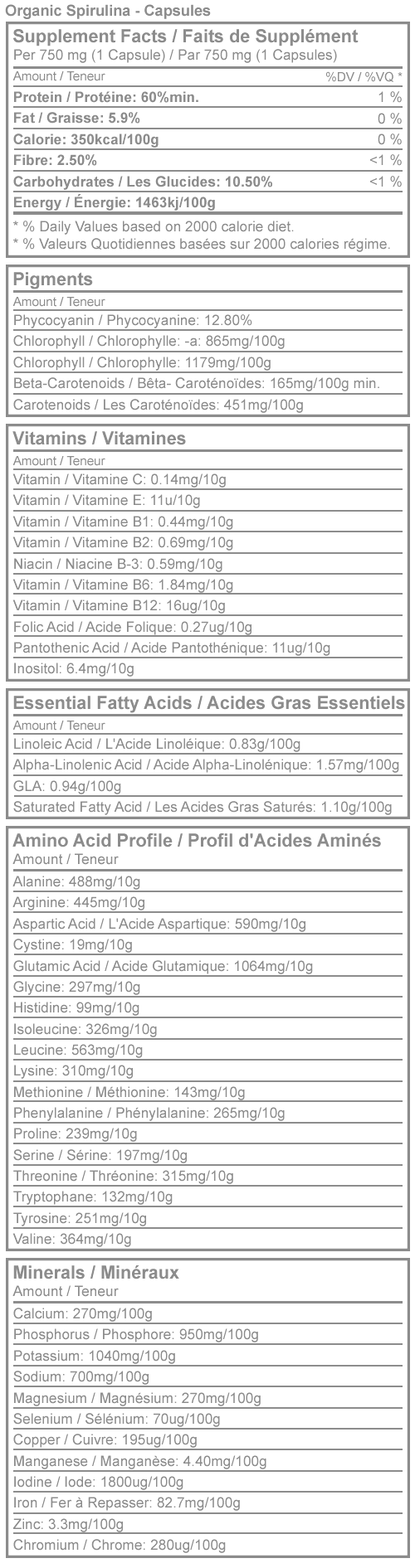 Spirulina Capsules Nutrition Facts